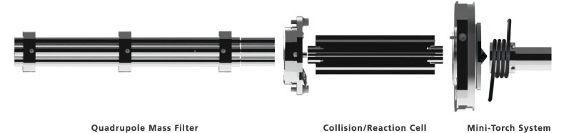 Eco Friendly yet Competent