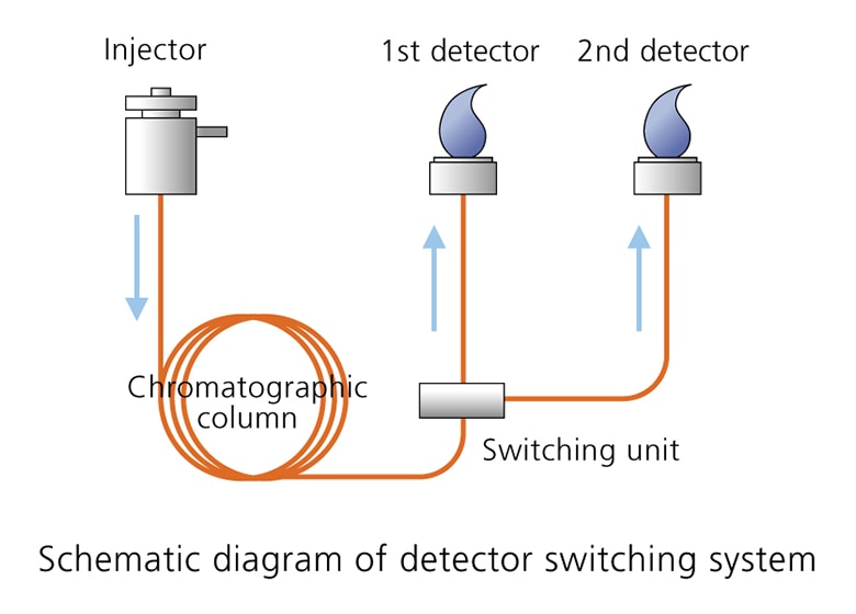 Advanced Flow Technology  Series