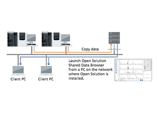 Anywhere data can be viewed in Shared Browser