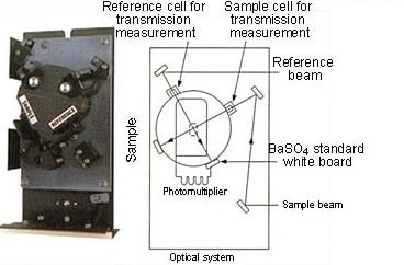 276 - Relative Diffuse Reflectanc...