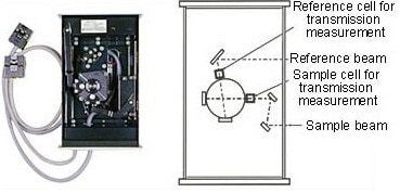 276 - Relative Diffuse Reflectanc...